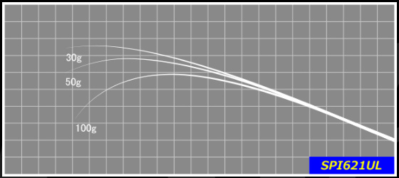 ジャストエースブランク SPI(1ピースモデル)